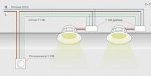 Gradation des LED en général et en détail