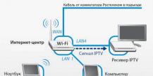 Kako povezati in konfigurirati interaktivni televizijski sprejemnik Rostelecom